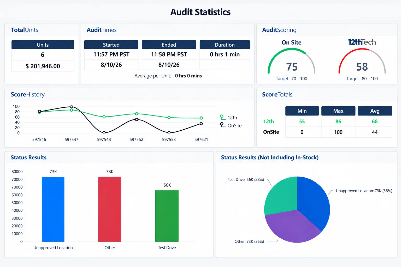 Crescendo wholesale finance platform