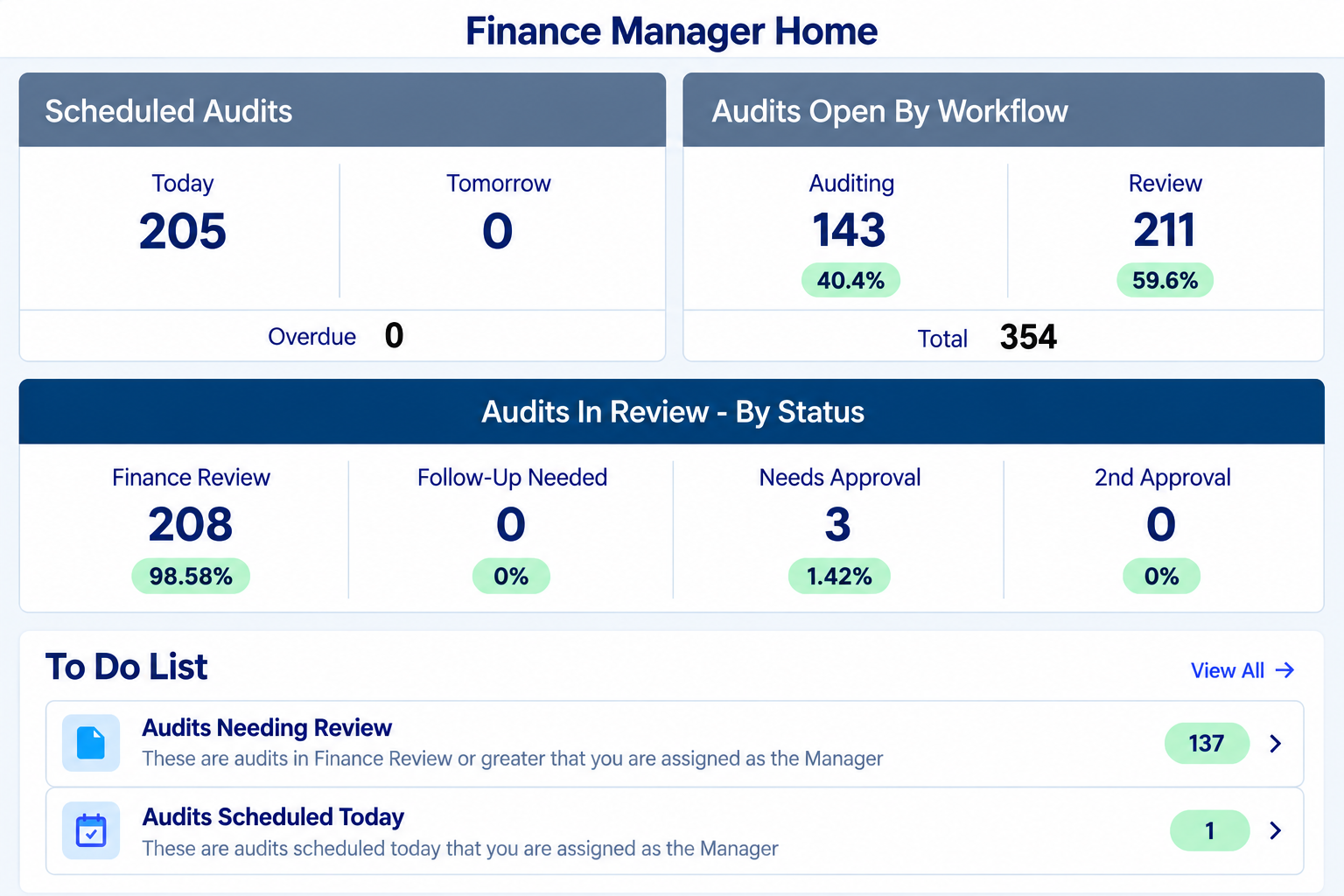 Crescendo wholesale finance software for lenders